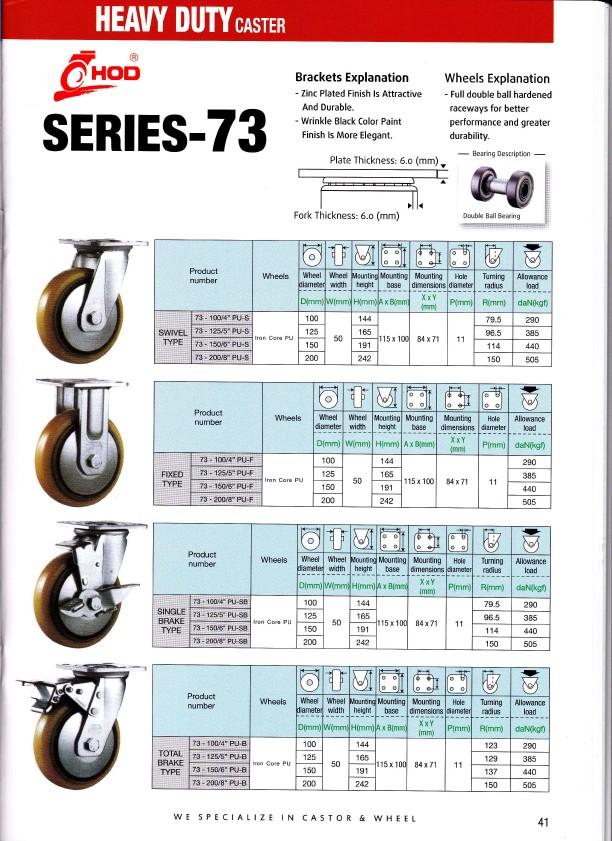 RODA CASTER | RODA TROLLY | HITO | YUEI | HOD | EDLY | OSAKA | OYAMA ...