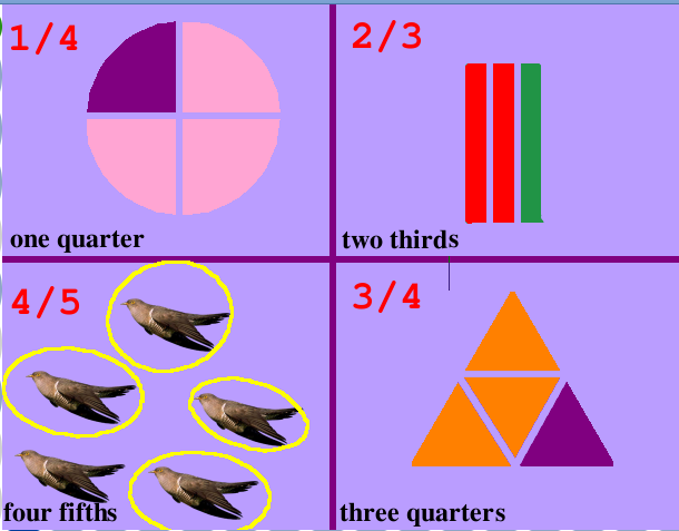 Mengchun : fractions