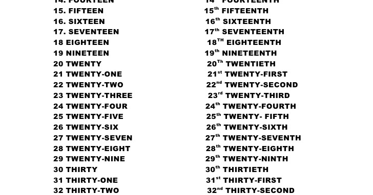 Soal Pilihan Ganda Tentang Cardinal And Ordinal Number Soal Pilihan Ganda Tentang Cardinal And Ordinal Number