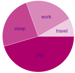 Work/life balance, February 2014