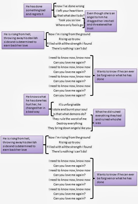 An analysis of the essay love as if by john shand 08 picture