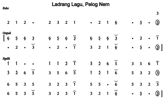 Notasi Ladrang Lagu Pelog 6