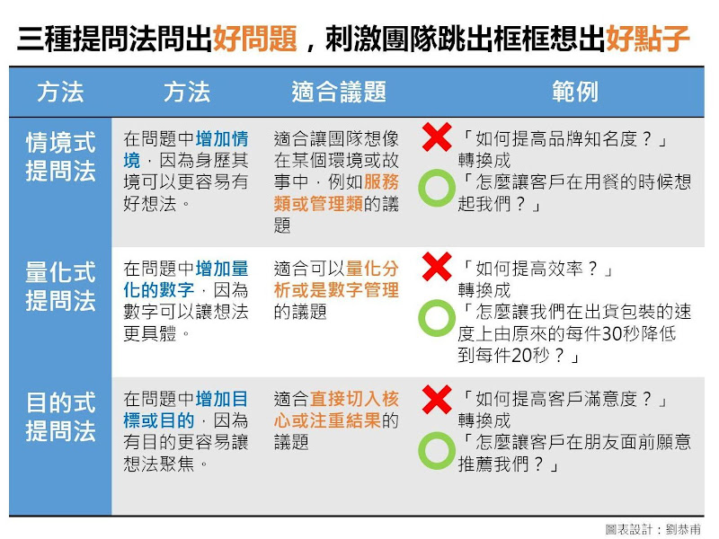 圖說明