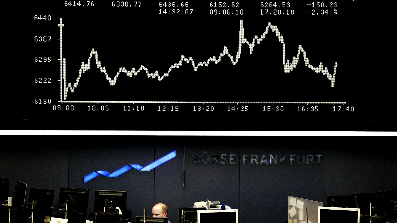 German Stock Market Index Index Choices