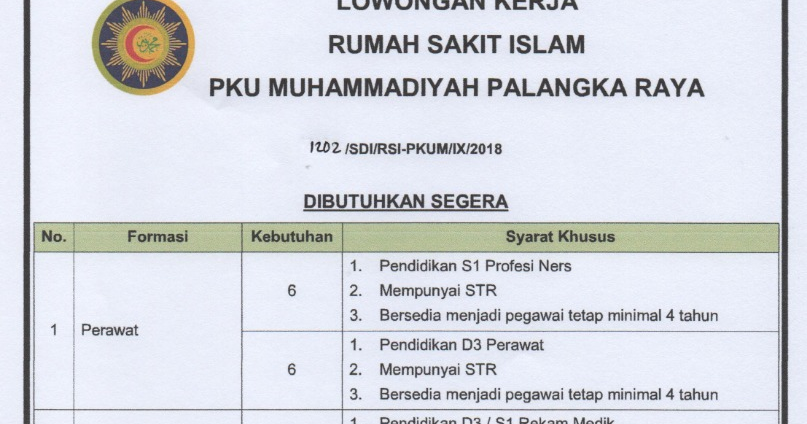Loker Rumah Sakit Muhamadiya Babat Lowongan Rs