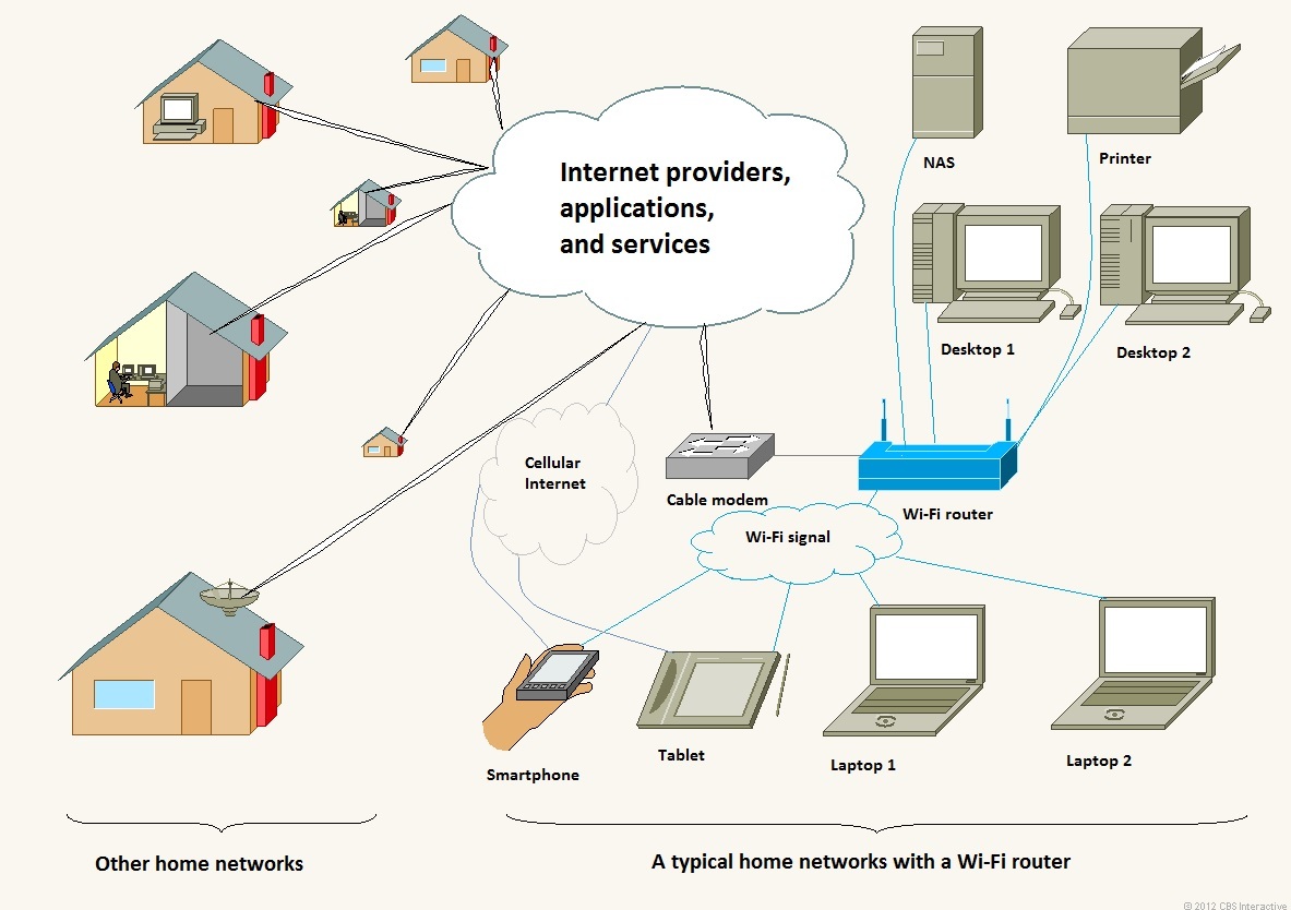 منظومة الإعلام الآلي وبرامج الكمبيوتر، أسئلة و أجوبة تقنية ... dsl apartment wiring diagram 