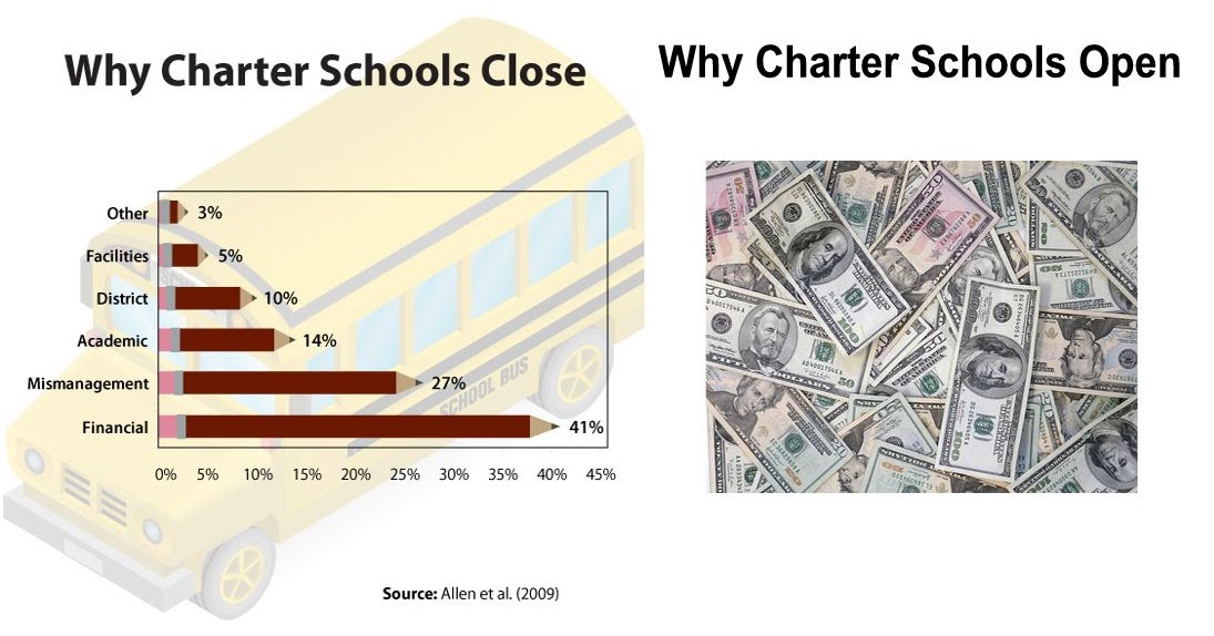 Big Education Ape: COMMENT WOW: Charter schools a dividing issue in