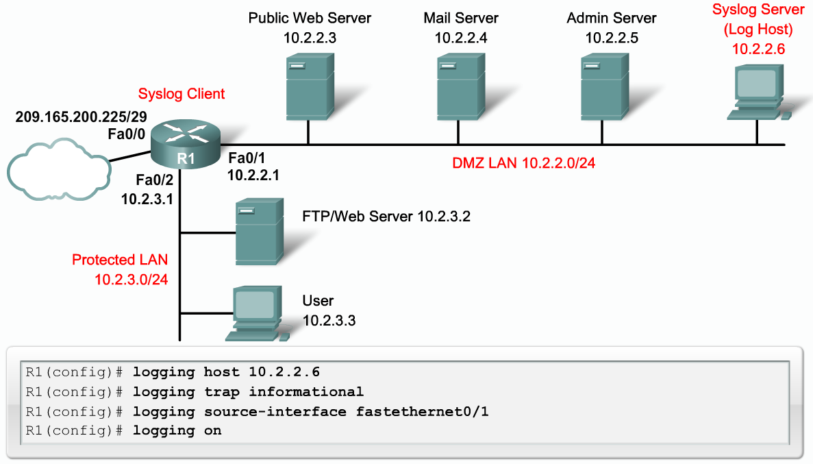 Deik Hoong: CCNA Security Chapter 2 筆記