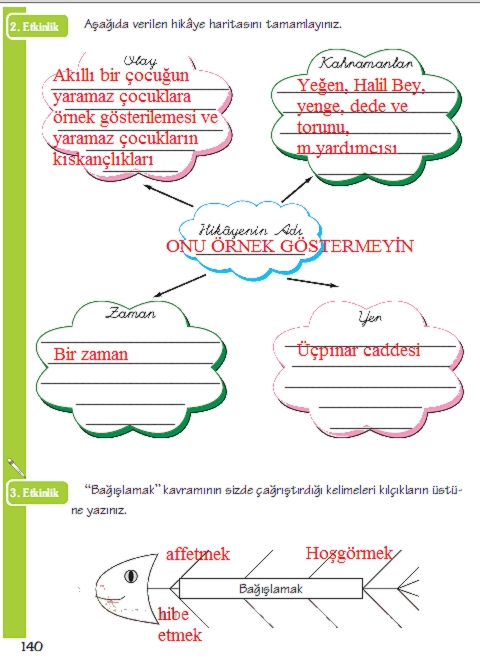 6.Sinif Turkce Evren Yayinlari Ogrenci Calisma Kitabi Sayfa 140 - Ders