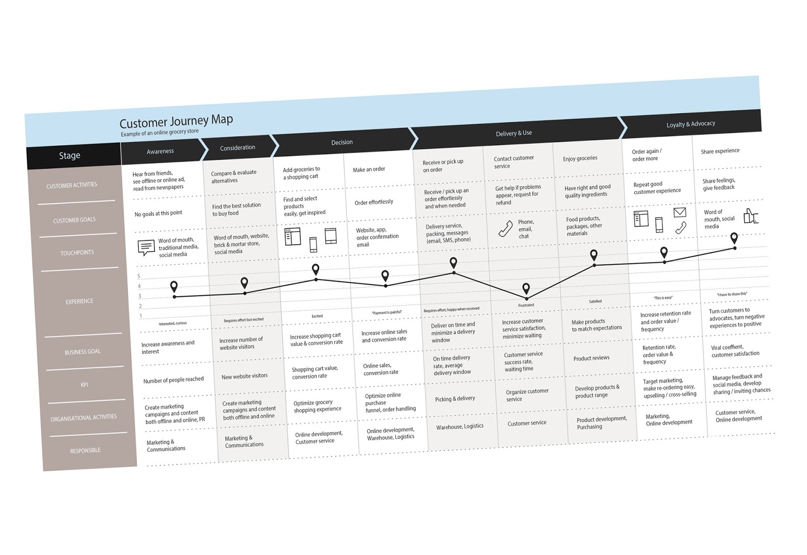 Customer journey map типичного покупателя. Путь клиента customer journey map. Cjm customer journey map. Customer journey map компании. Customer journey map образовательного центра.