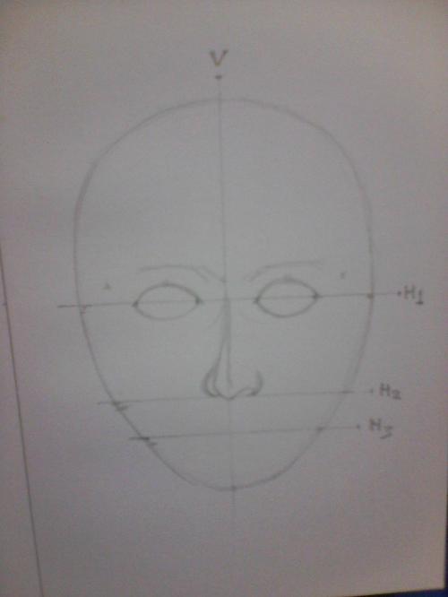 Belajar Ilmu Dasar dan Tutorial Teknik Menggambar Sketsa Wajah Manusia ...
