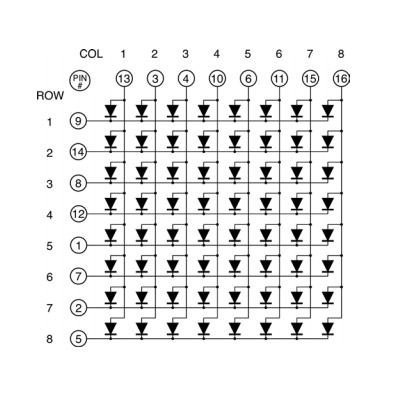 Skema umum LED Dot Matrix