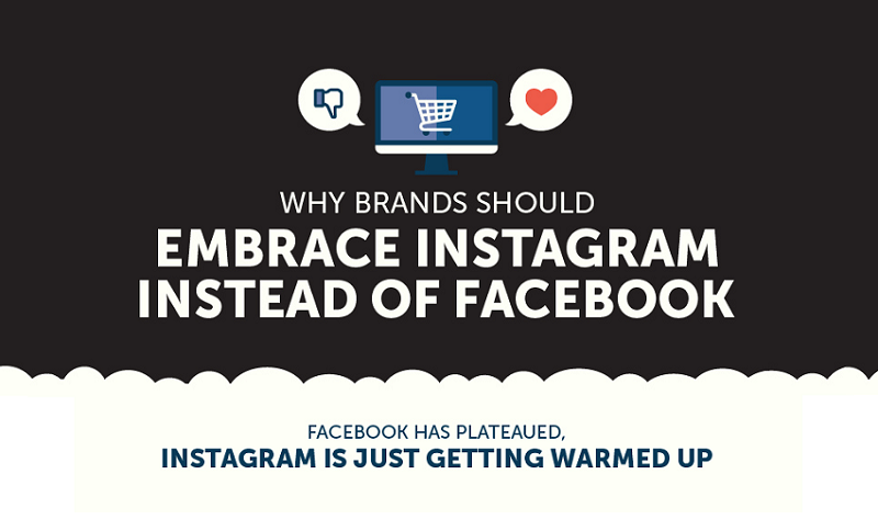 Why Brands Should Embrace Instagram Instead of Facebook - #infographic