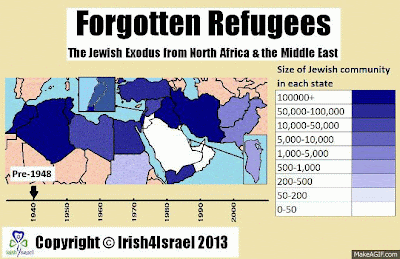 JewishRefugeesMuslimlands.gif
