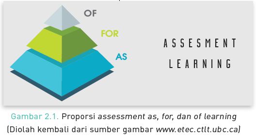 Proporsi Assesment Proporsi Assesment