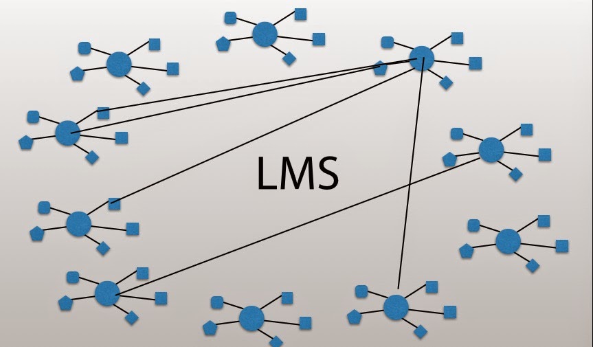 LMS和MMSE的区别是什么呢 知乎