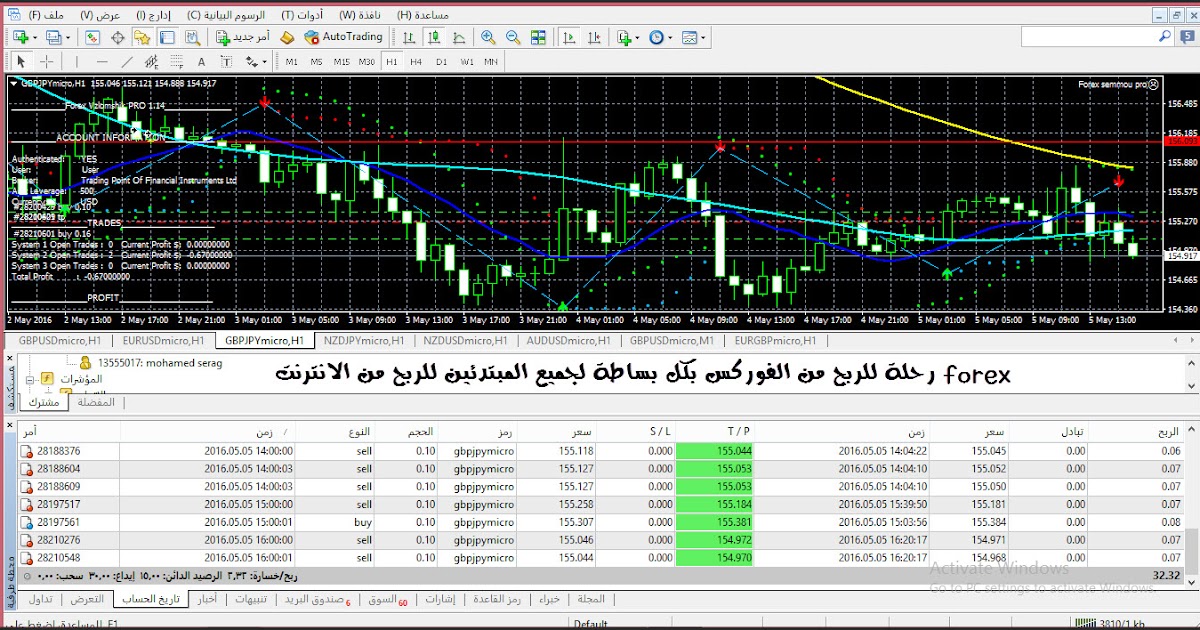 Forex zr