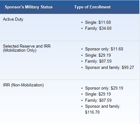 Free Antivirus Software For Retired Military