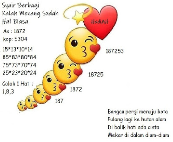 PREDIKSI SIDNEY