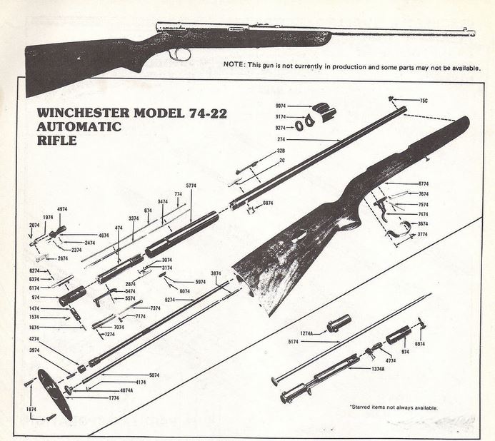 Tincanbandit S Gunsmithing Featured Gun Winchester Model 74