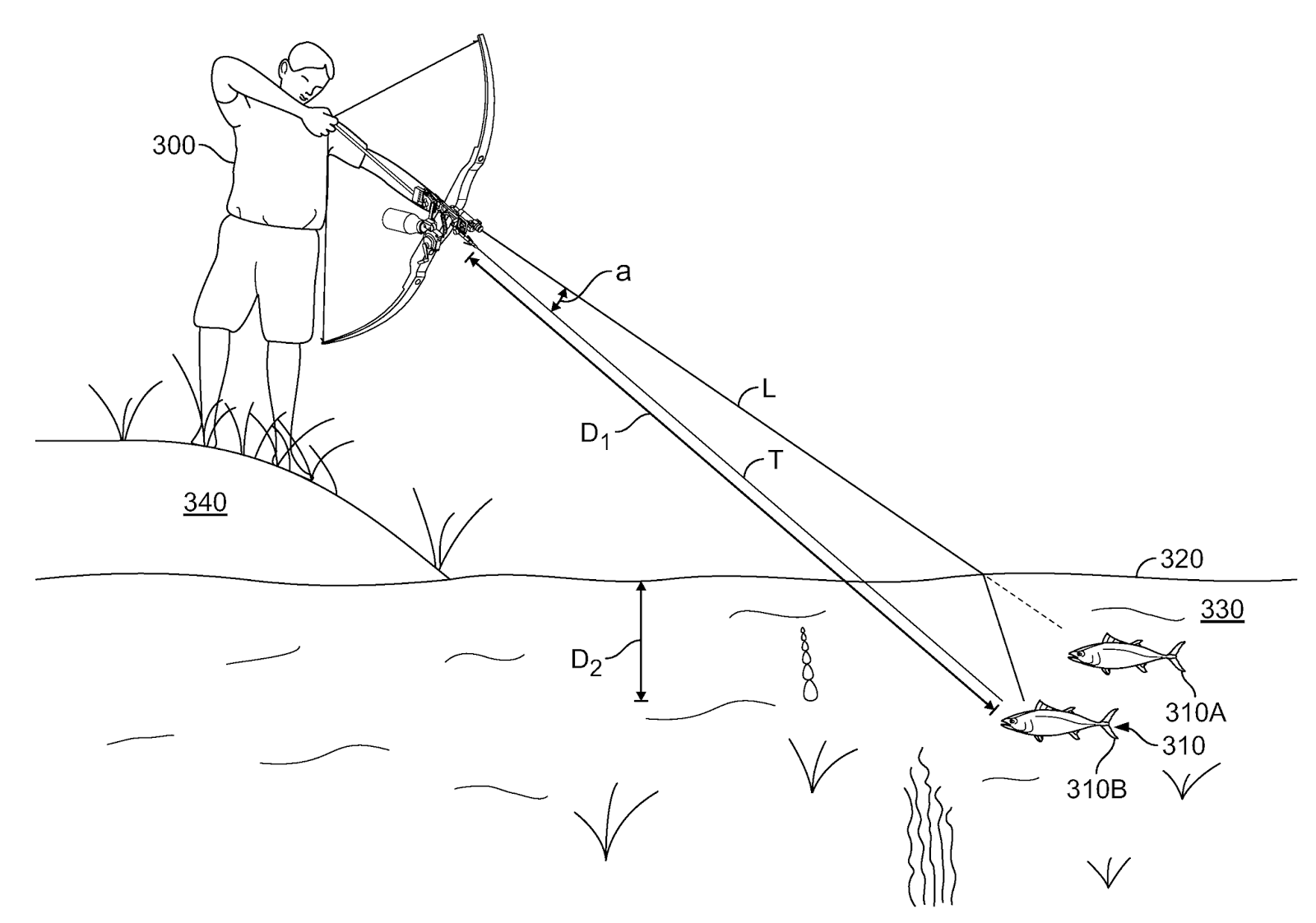 Project Gridless Ontario Bowfishing Season, May 1st to July 31st