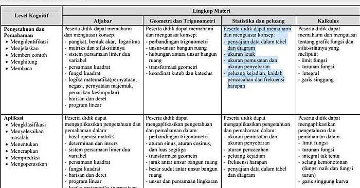 14 Contoh Soal Un Turunan Fungsi Trigonometri Kumpulan Contoh Soal