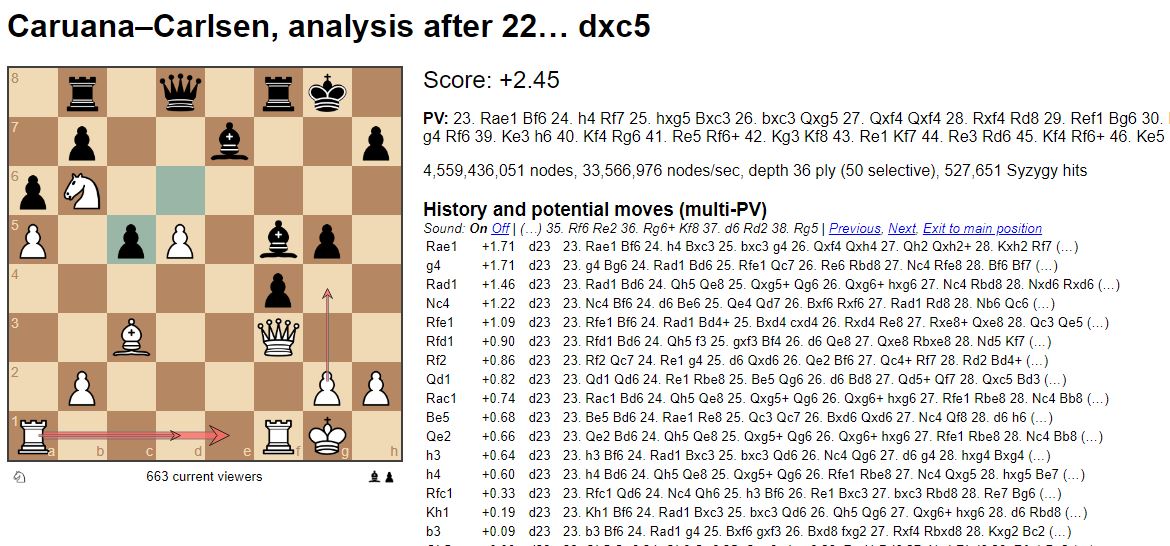 Mosaico Ajedrecístico Chess Blog Campeonato Mundial De Ajedrez