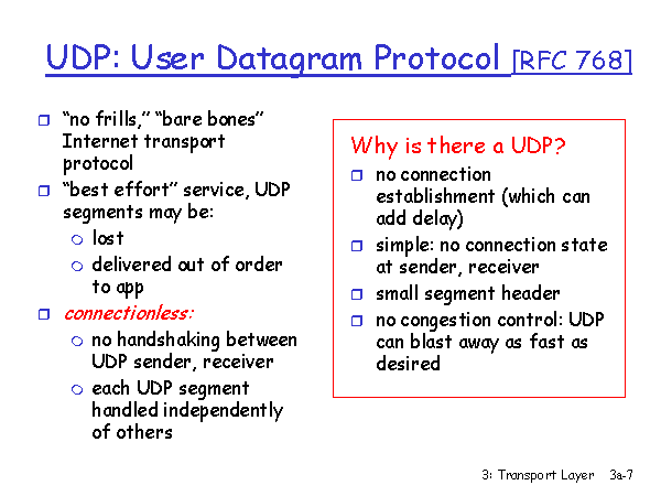 MODELO UDP: User Datagram Protocol