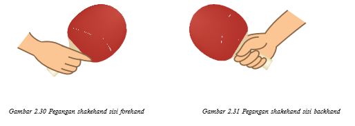 Pertemuan 6 Tenis Meja