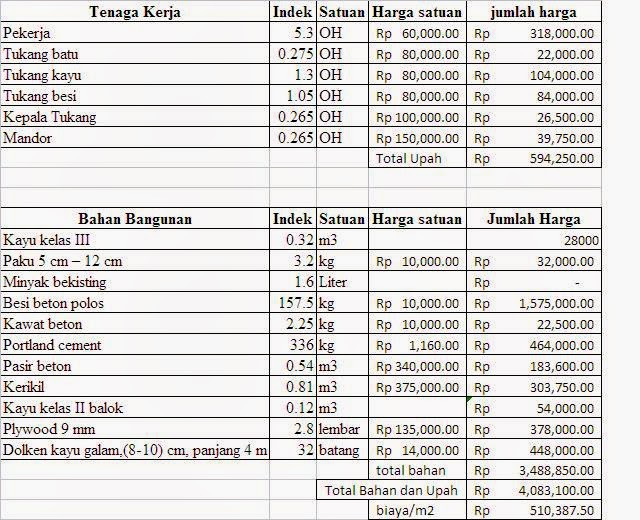 Informasi dan pemesanan jual harga murah bata ringan panel lantai semen instan di Tiga Mitra Surabaya, Malang, Jember, Banyuwangi