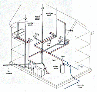 house plan with plumbing