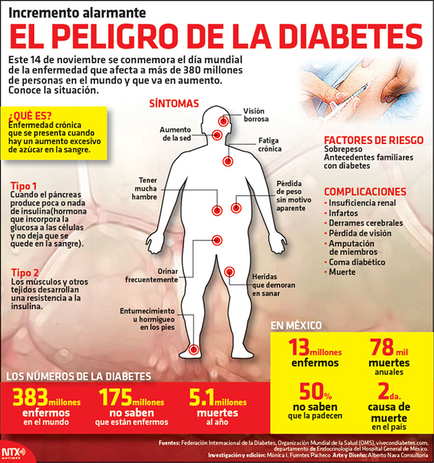 vía de atención para la diabetes vía de atención para la diabetes