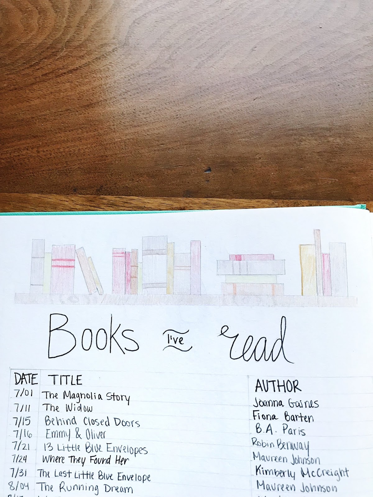What I've Read Bullet Journal Page - The Trendy Chick