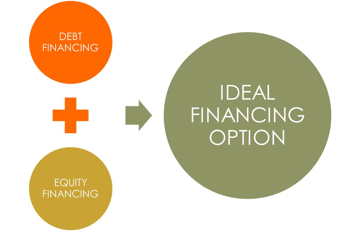 Dr. Ebi Ofrey Business Advisor Series: FINANCING OPTIONS AVAILABLE TO