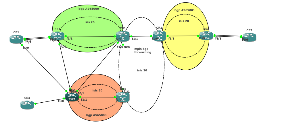 Сети 2 и 3 уровня. L2 b l3 VPN разница. Канал l2 и l3 разница. L2 l3 уровни сети. L2 канал связи это.