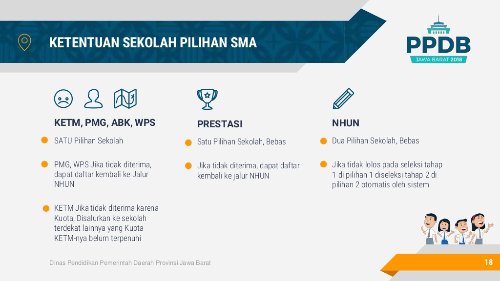 Bang Imam Berbagi Ini Daya Tampung SMA Negeri di Kabupaten Bekasi