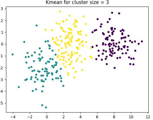 Bhanu Stuff: K-Means scikit implementation on Gaussian mixture sample data