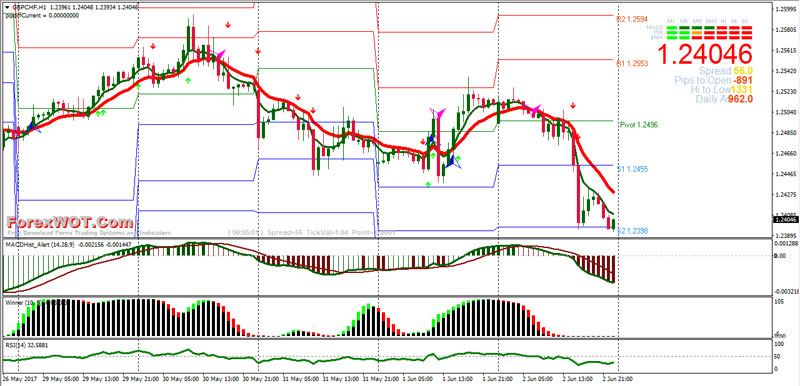 Forex-Pivot-Trading