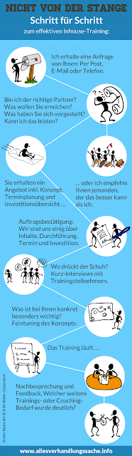 Rhetorik Vor Dem Reden Gehirn Einschalten Dezember 2019