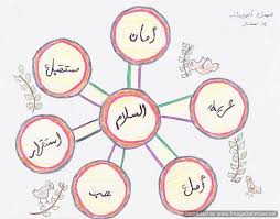 صور عن السلام-أجمل الصور المعبرة عن السلام وأروعها | معلومة في صورة صور عن السلام-أجمل الصور المعبرة عن السلام وأروعها | معلومة في صورة