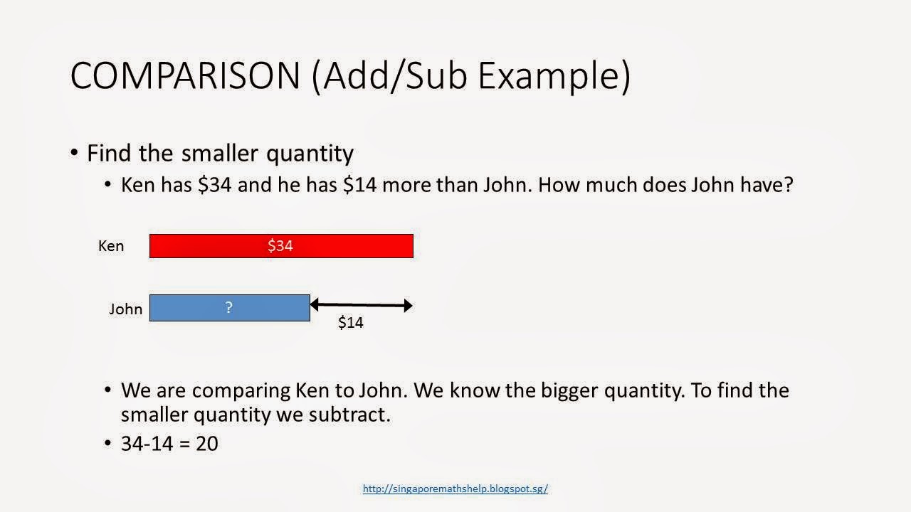 Free Singapore Maths Help For Primary School