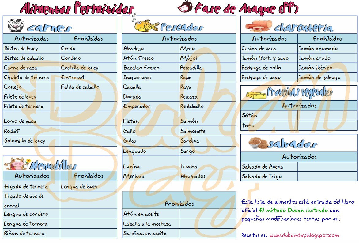 lista de alimentos permitidos dieta dukan fase ataque dukan diet