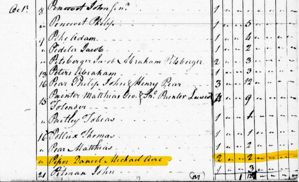 Barb's Family Stories