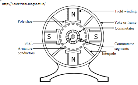 ac generator parts and functions