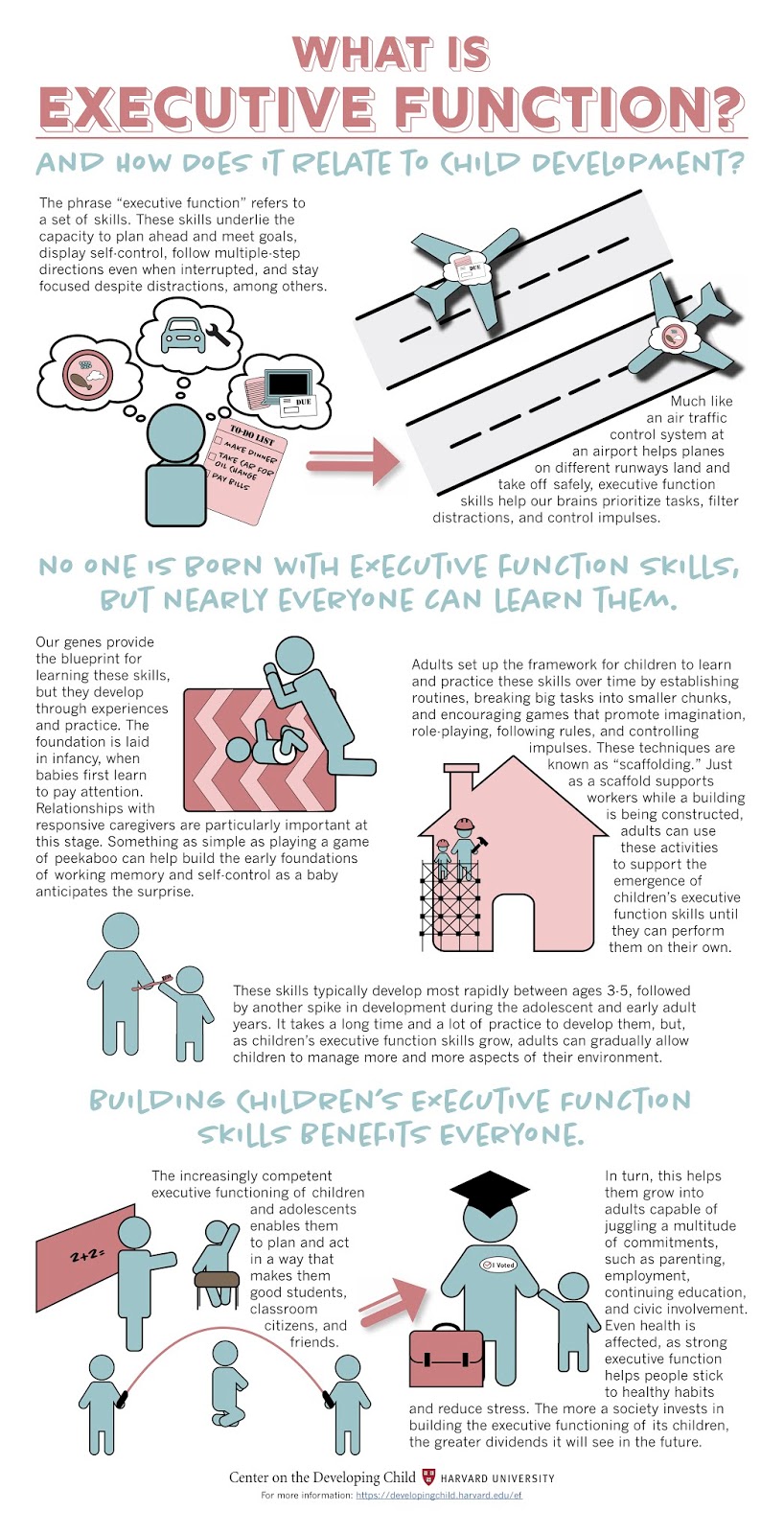 Mitchell School Counseling What Is Executive Function? And How Does It