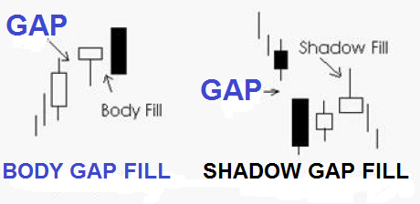 Cara membaca candlestick pada trading forex