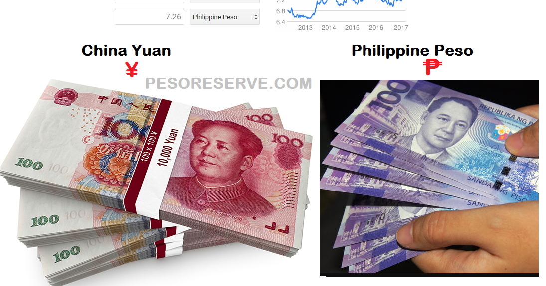ASIA China s Yuan Top 2nd Philippine Peso Real Effective Exchange asia-china-s-yuan-top-2nd-philippine-peso-real-effective-exchange