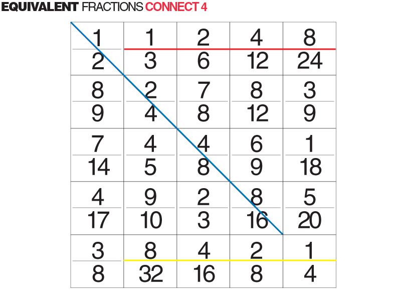 E is for Explore!: Equivalent Fractions Connect 4