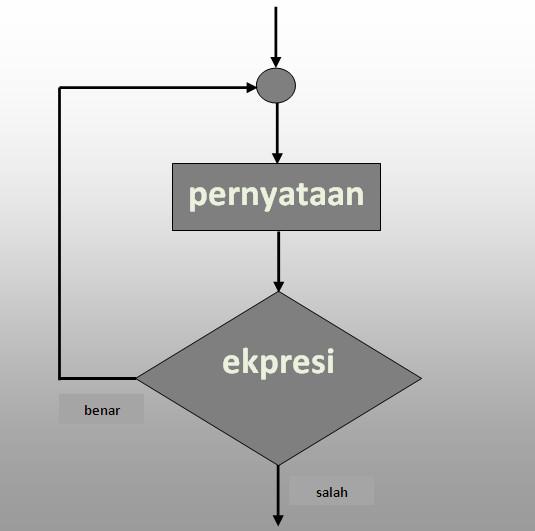 Contoh Program PHP Menggunakan Do While | Contoh Program PHP
