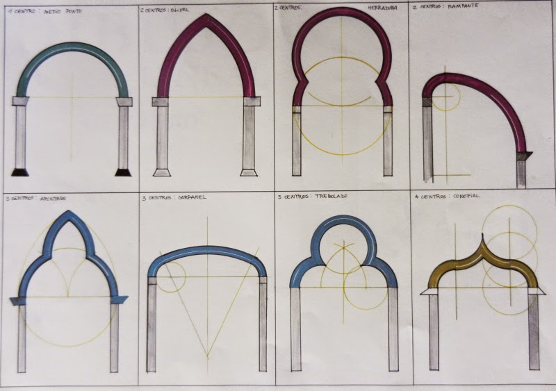 Más o menos de plástica Arcos en arquitectura